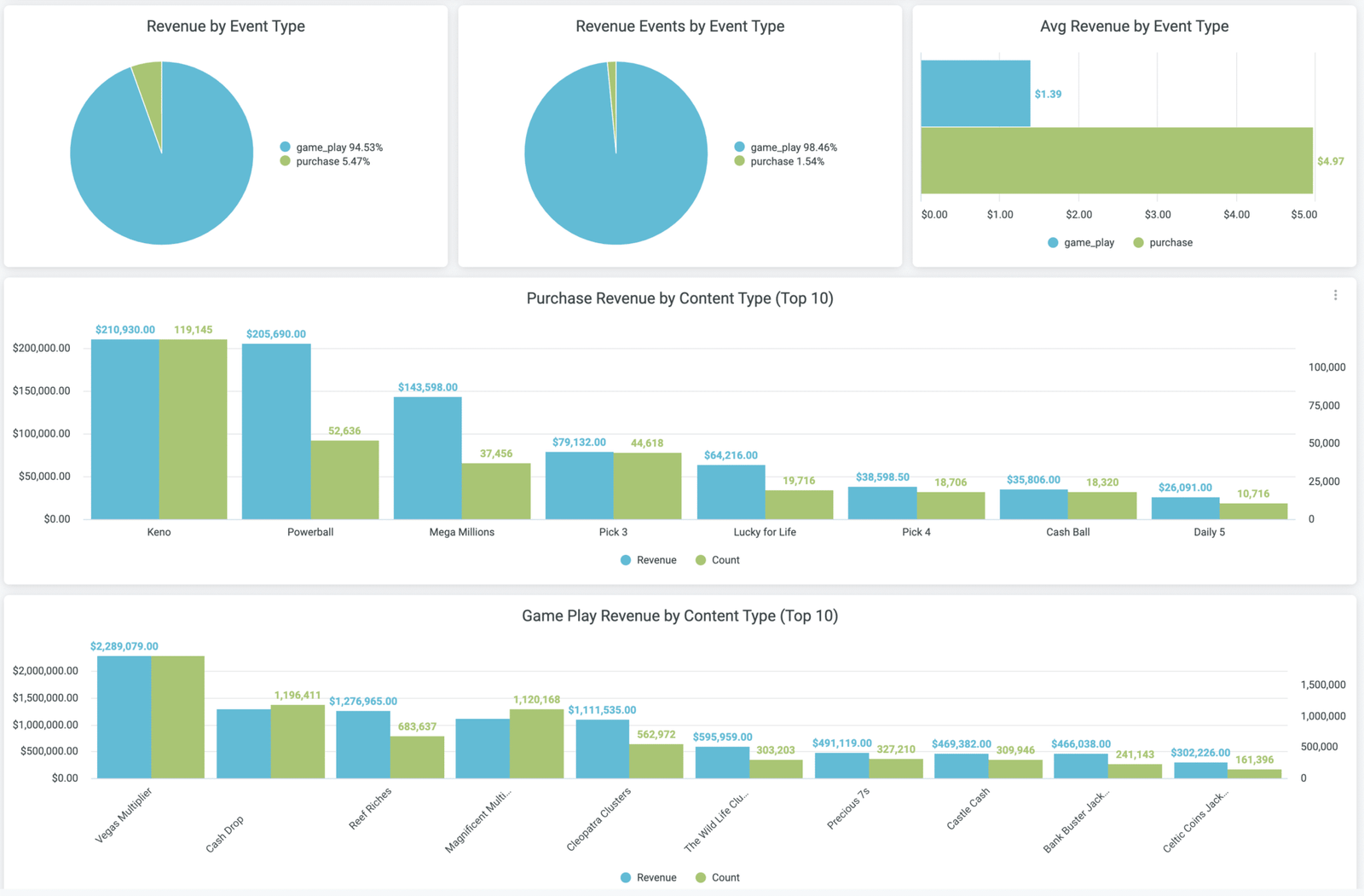 custom trigger lottery advertising