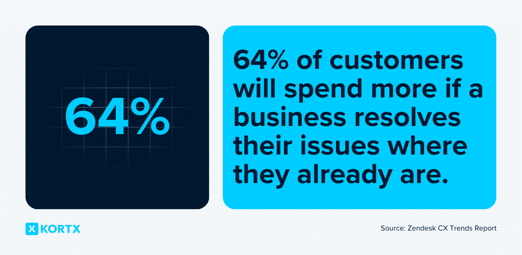 omnichannel benefits